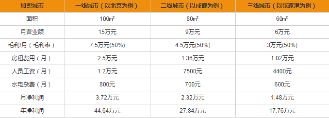 格蘭電氣開關插座加盟多少錢？